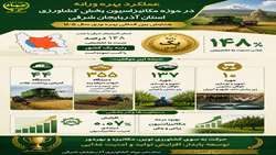 عملکرد بهره‌ورانه در حوزه مکانیزاسیون بخش کشاورزی آذربایجان شرقی